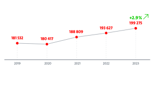 Ranking-patentes-2023-Informe-EPO-2023-crecimiento-sostenido